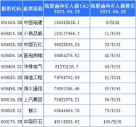 华夏配资|北向资金加仓了哪些一带一路概念股？