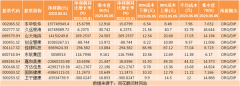 [实盘配资公司]热点题材DRG/DIP概念是什么？热门概念股有哪些