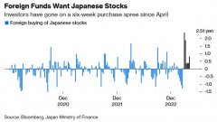 [配资资金]这次不一样？外资爆炸式增长高盛称日本股市或迎十年一遇长牛