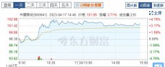 [股票配资特性]A股股王易位中国移动市值凭什么超过贵州茅台？