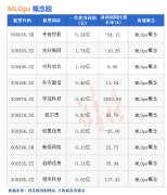 华夏配资|热点题材MLOps概念是什么？热门概念股有哪些