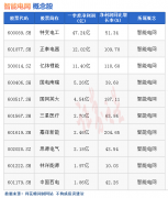 华夏配资|热点题材智能电网概念是什么？热门概念股有哪些