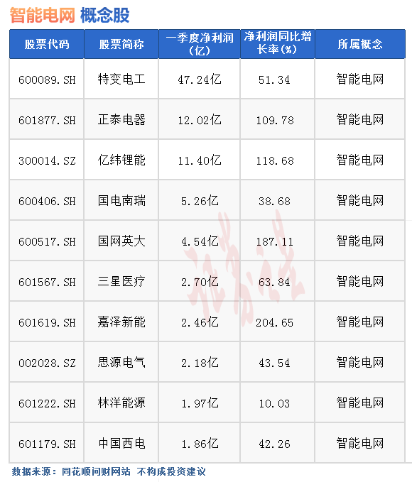 热点题材智能电网概念是什么？热门概念股有哪些