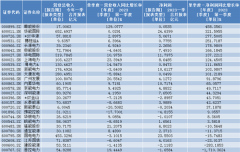 [线上配资操作教程]还有哪些低估值中特估未被挖掘？