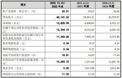 [无息配资合同]航天环宇开启申购存在客户集中度较高的风险