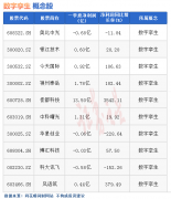 股票配资开户_热点题材数字孪生概念是什么？热门概念股有哪些