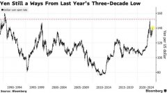 配资模式-日元跌破140之际日本政府发出干预警告贬值速度为关注焦点