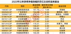 网络配资平台-百亿规模的基金年内多数踩空近八成净值录得亏损